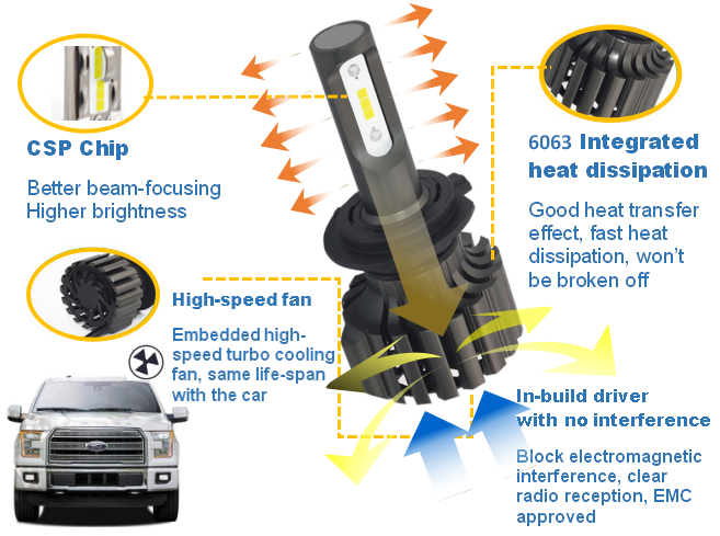 H9 led headlight bulb, 12V 24V 36W H9 LED Headlight Bulb , 4000lm Philips P13w Led Light Conversion Kit For Cars