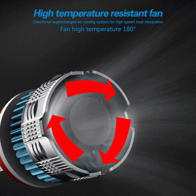 30W 3000lm Automotive LED Headlight Bulbs Mini Size Mi2 9005 1