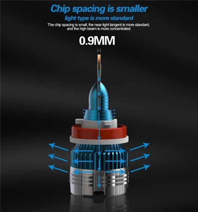 30W 3000lm Automotive LED Headlight Bulbs Mini Size Mi2 9005 2